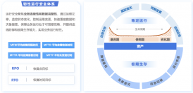 穩(wěn)定運(yùn)行 極限生存?美創(chuàng)韌性運(yùn)行安全體系正式發(fā)布