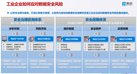 美創科技獲選“金智獎”年度創新解決方案，為工業企業數據安全治理提供思路